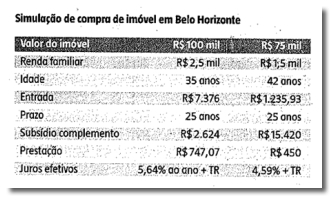 simulacao_financiamento-caixa_minha-casa-minha-vida_BH simulacao_financiamento-caixa_minha-casa-minha-vida_BH